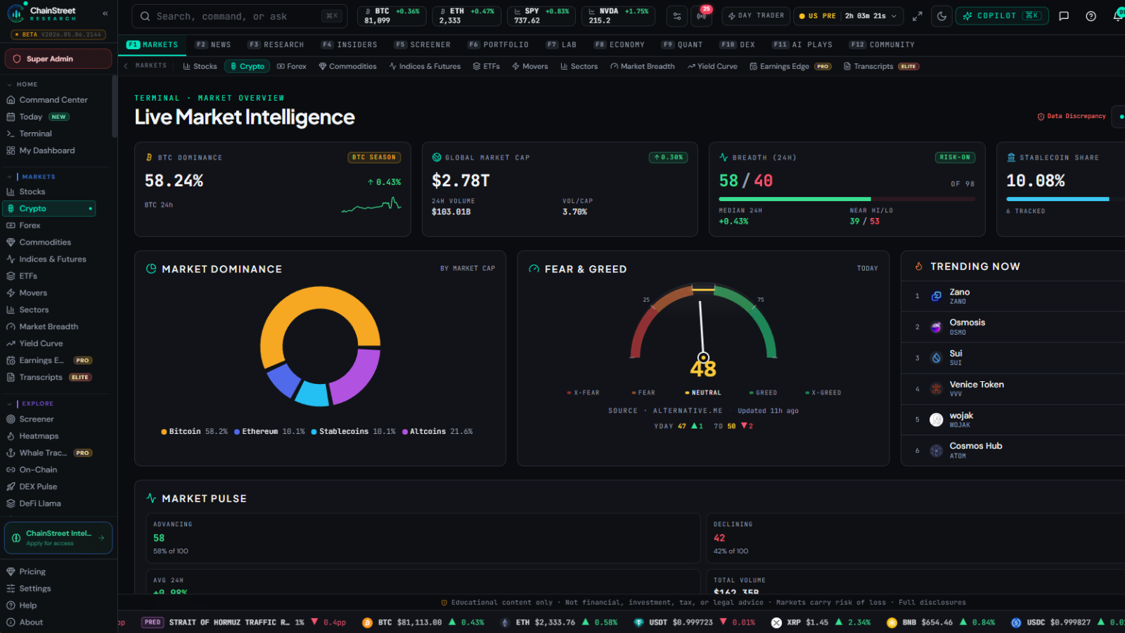 Live Crypto Intelligence — ChainStreet Research platform screenshot