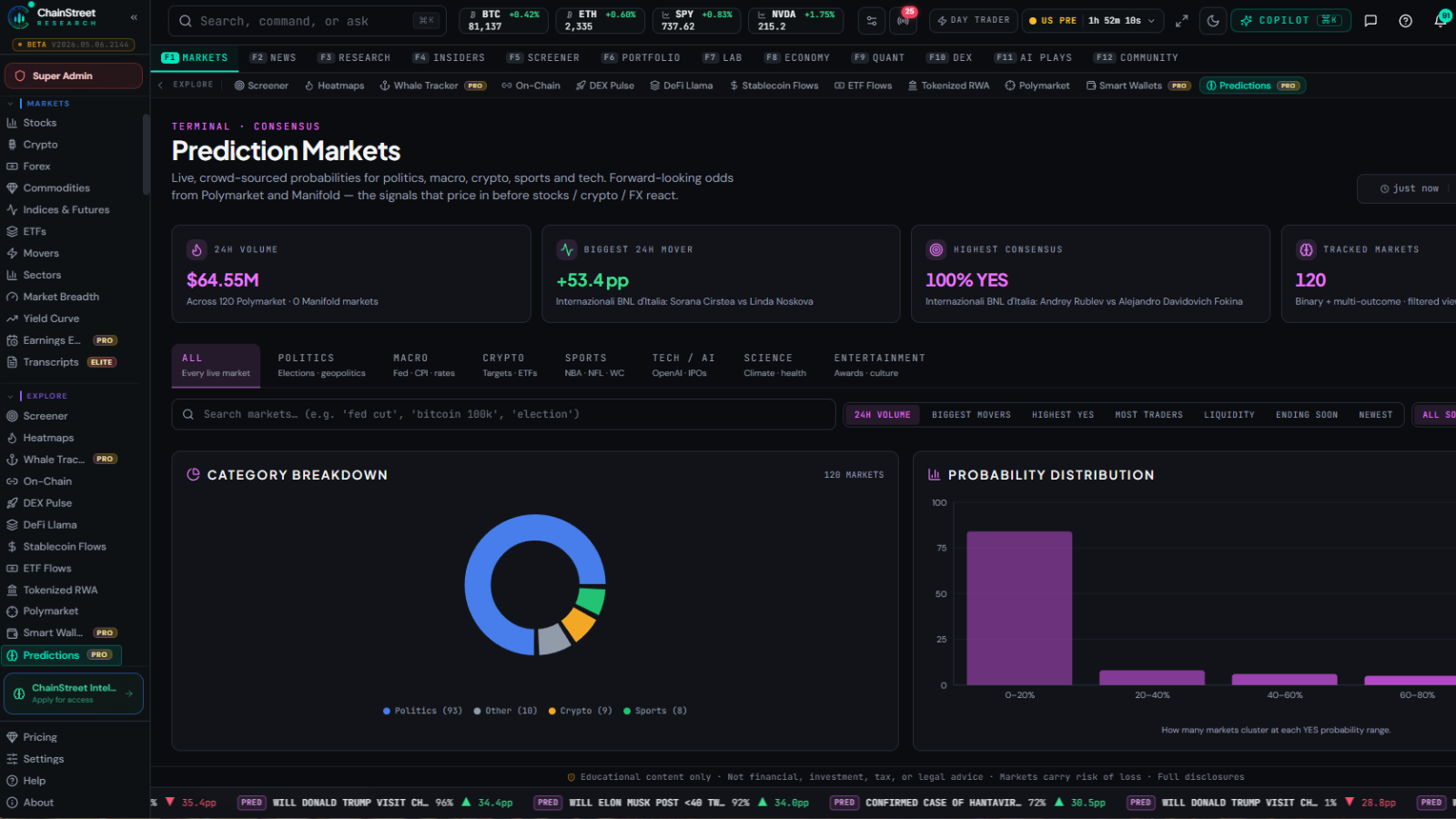 Prediction Markets — ChainStreet Research platform screenshot