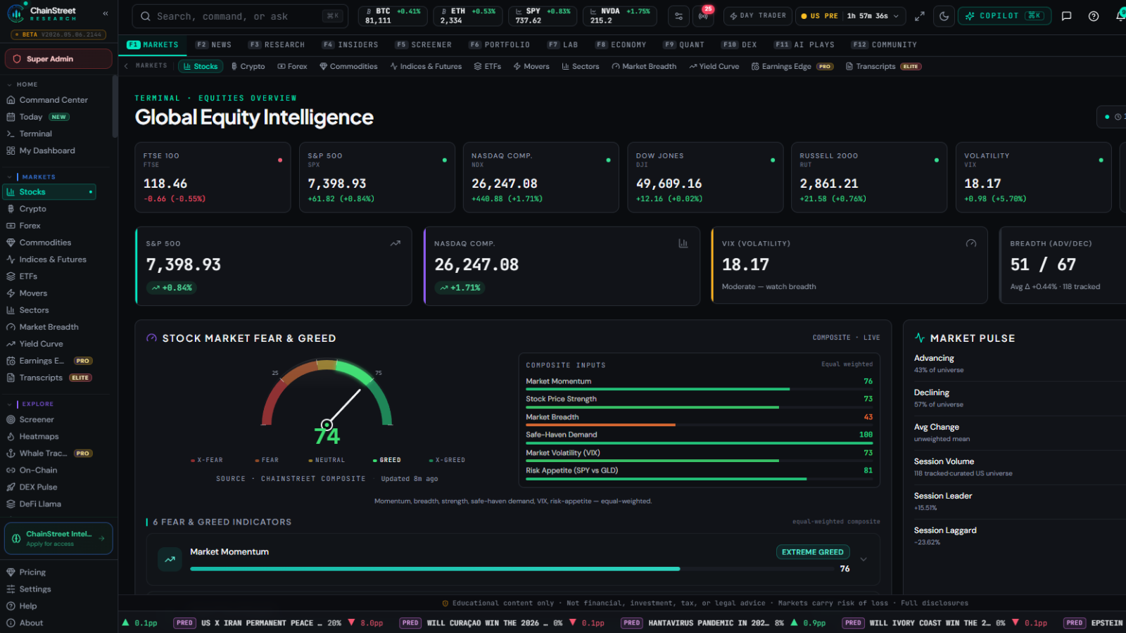 Stocks & ETFs Terminal — ChainStreet Research platform screenshot
