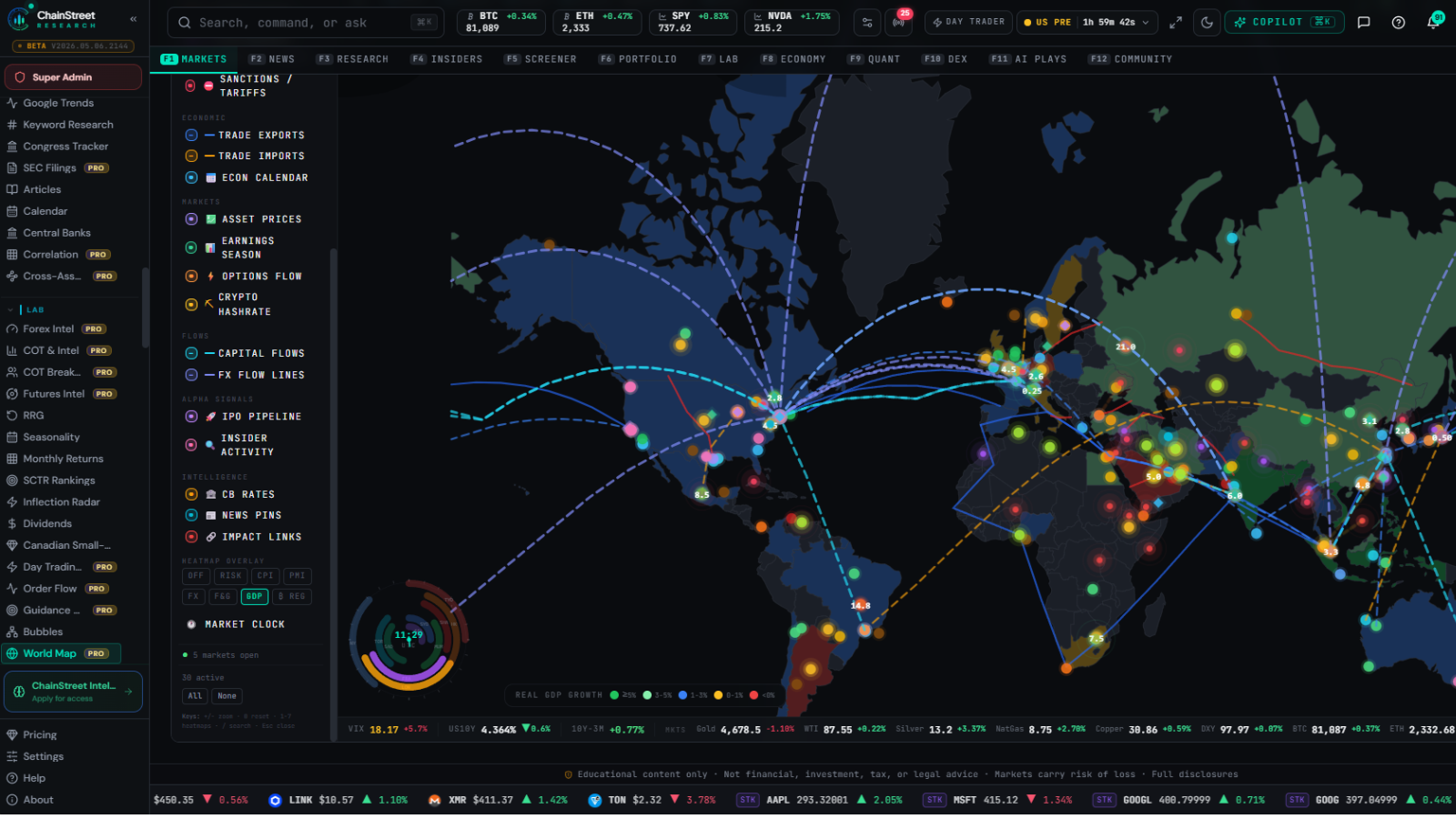 World Intelligence Map — ChainStreet Research platform screenshot